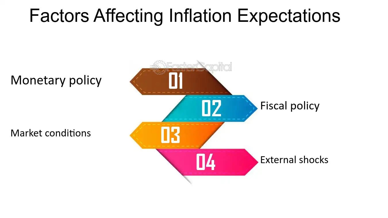 Inflation Expectations: How They Shape the Expectations Theory - FasterCapital