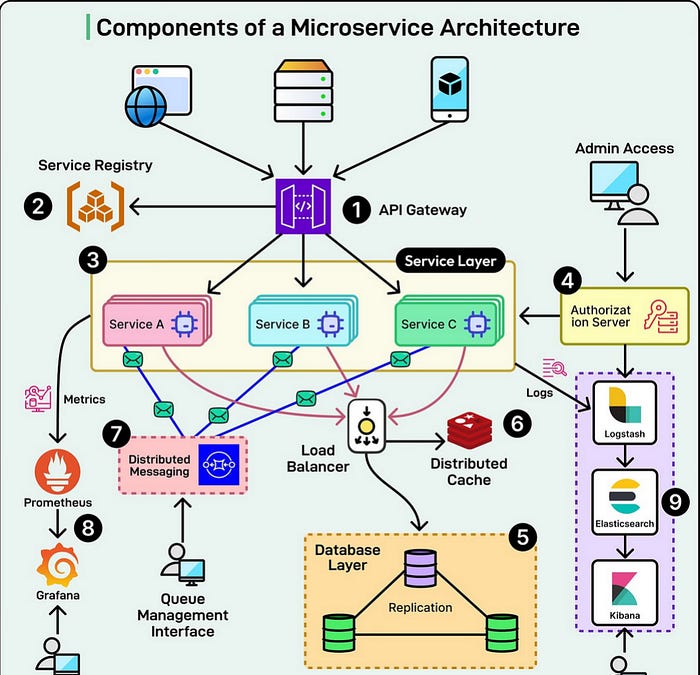 7 Best Resources to Crack FAANG-Level Coding and System Design ...