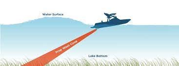 Let's “Be Wake Wise” on Moose Pond – Moose Pond Association