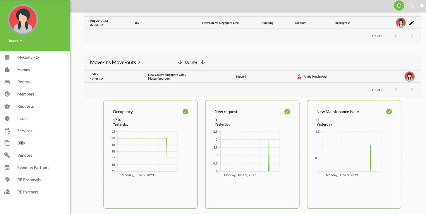 dashboard and reporting to manage your colviign space with colivhq