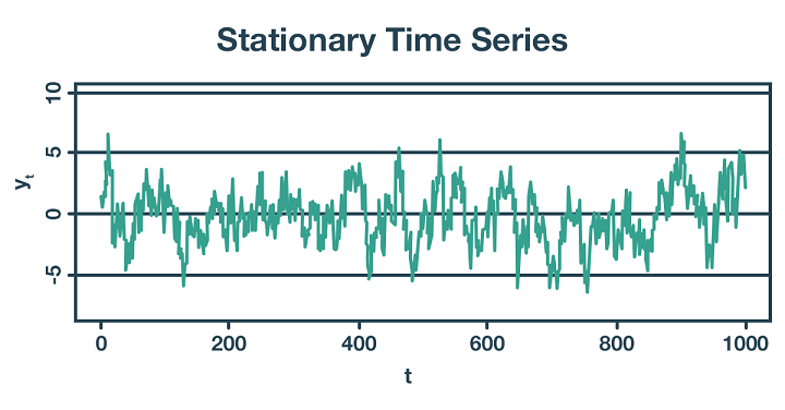 Stationarity in Time Series: Definition, Types, and Analysis Explained
