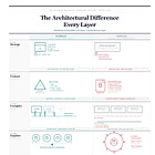 Databricks, Snowflake & The AI Database War