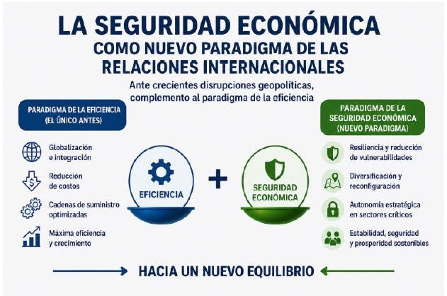 Seguridad económica small