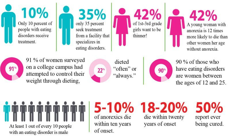 eating disorders statistics breakdown neda eating disorders statistics breakdown neda