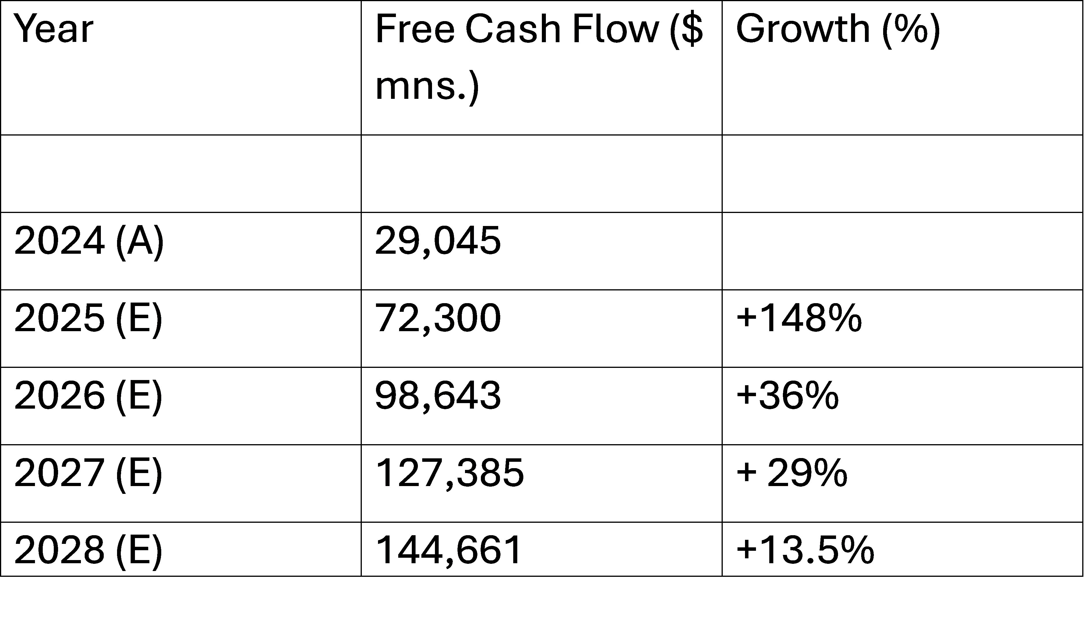 Nvidia (NVDA) - by Sanjiv - Long-term Investing
