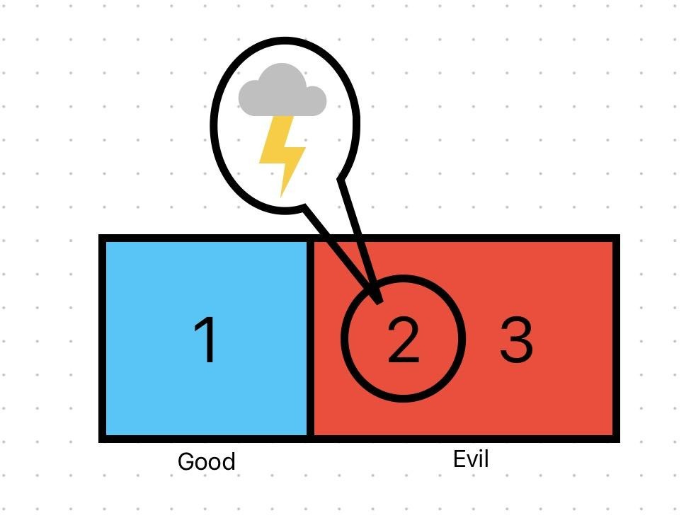 Toxic Pragmatism: the agent imagines constraint where none exists
