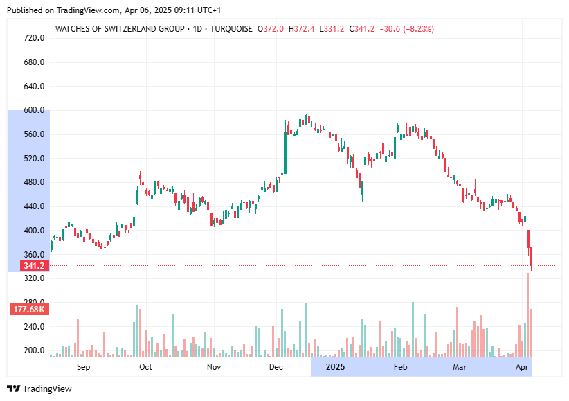 TradingView chart