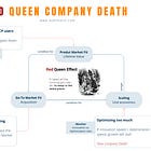 Red Queen company death
