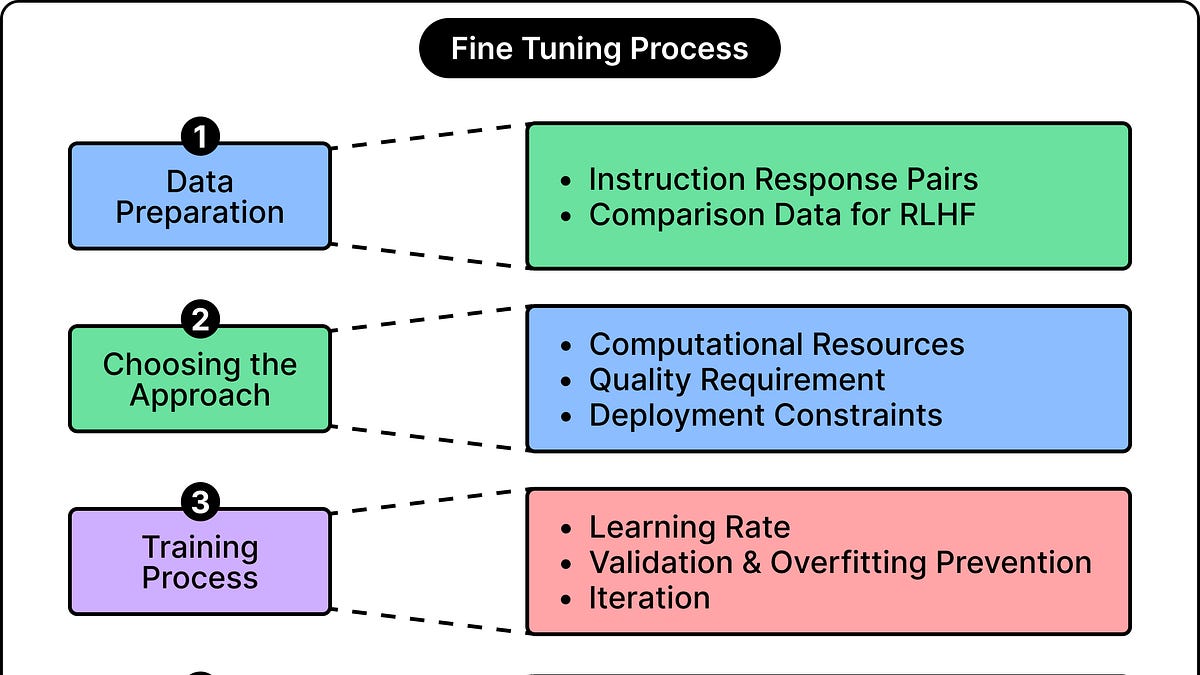 How to Customize a Model to Learn New Tricks