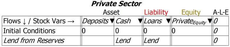 A screen shot of a chart

AI-generated content may be incorrect.