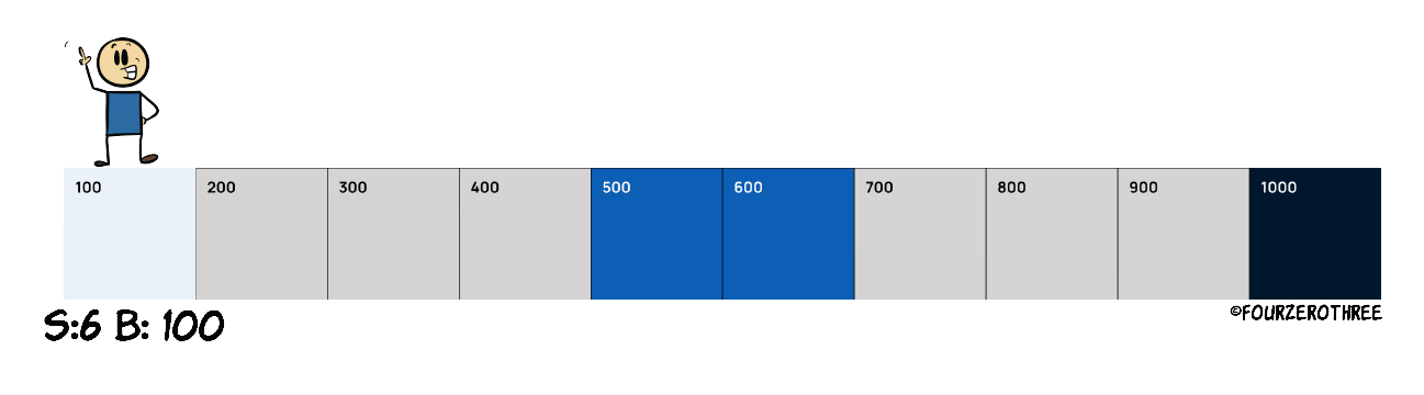 Designing colour palettes that work for every project