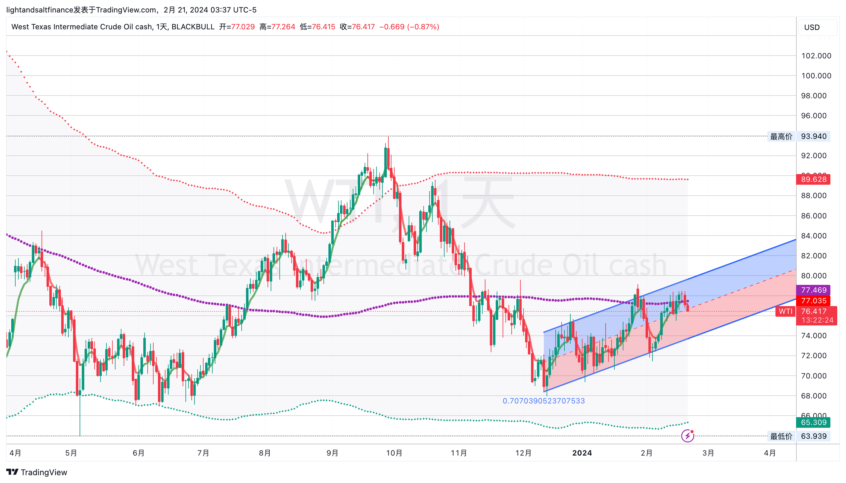 几个重要的预判：英伟达、美联储、汇率、原油、地缘政治- by Light & Salt Finance - 光盐财经