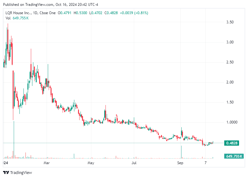 TradingView chart TradingView chart