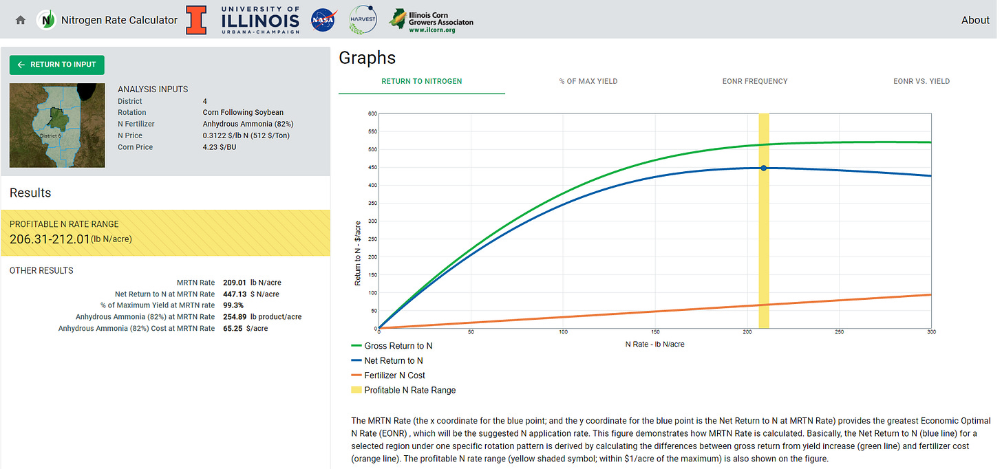 Nitrogen calculator Nitrogen calculator