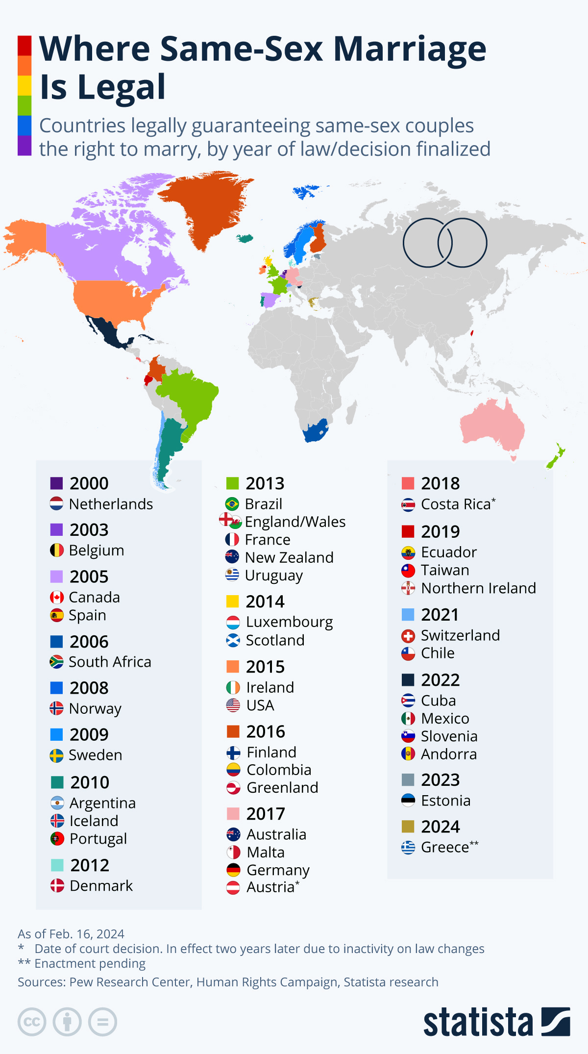 Infographic: Where Same-Sex Marriage Is Legal | Statista