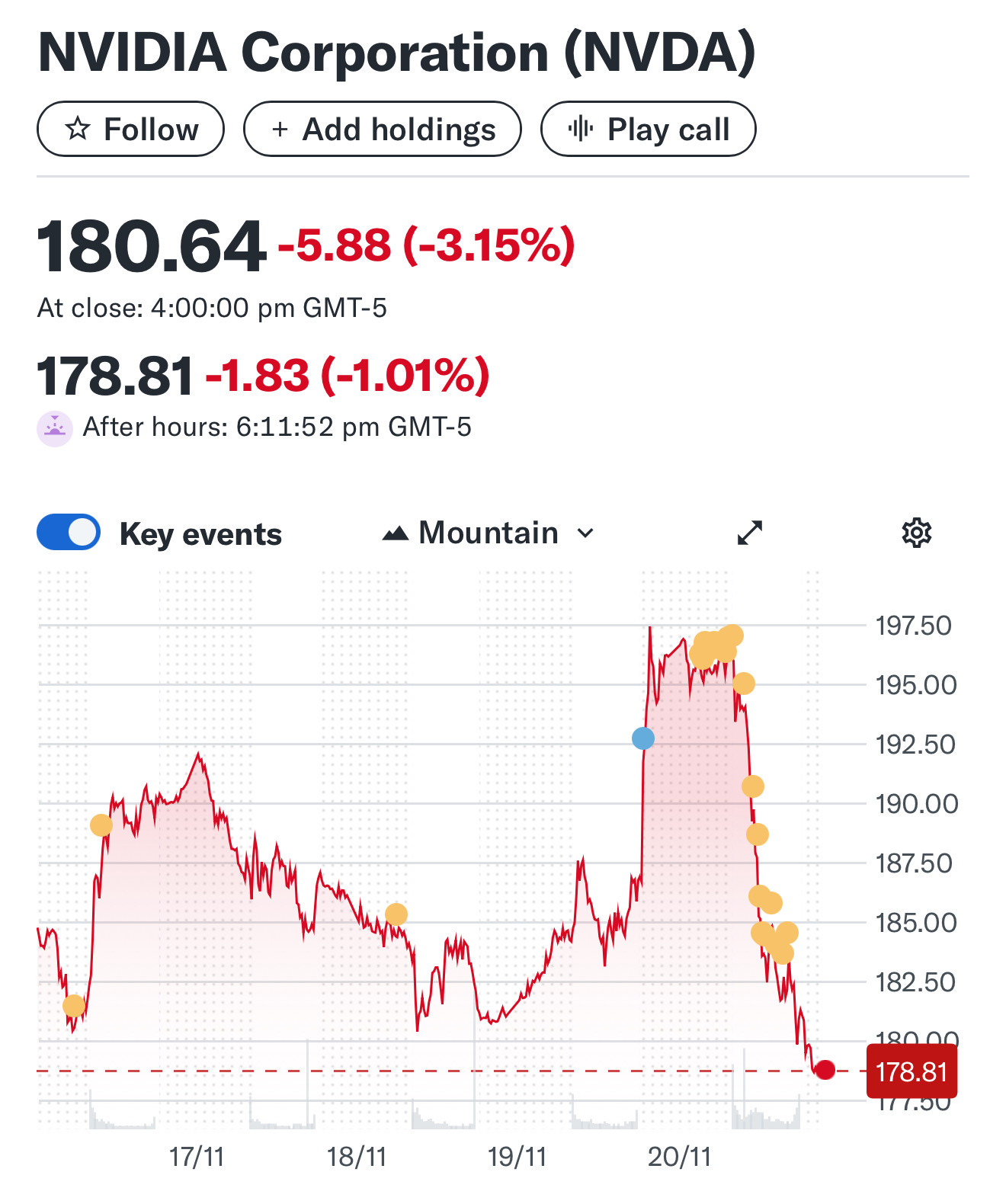 The Eighteen-Hour Reckoning: How Artificial Intelligence Ended Two  Centuries of Human Market Dominance