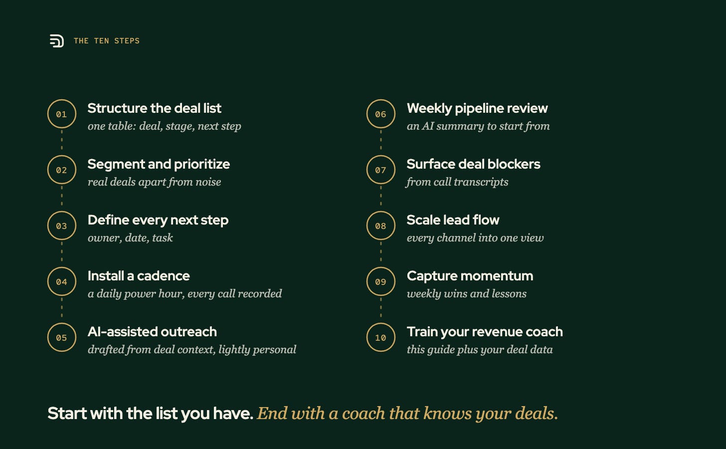 The ten steps: structure the deal list, segment and prioritize, define every next step, install a cadence, AI-assisted outreach, weekly pipeline review, surface deal blockers, scale lead flow, capture momentum, train your revenue coach.