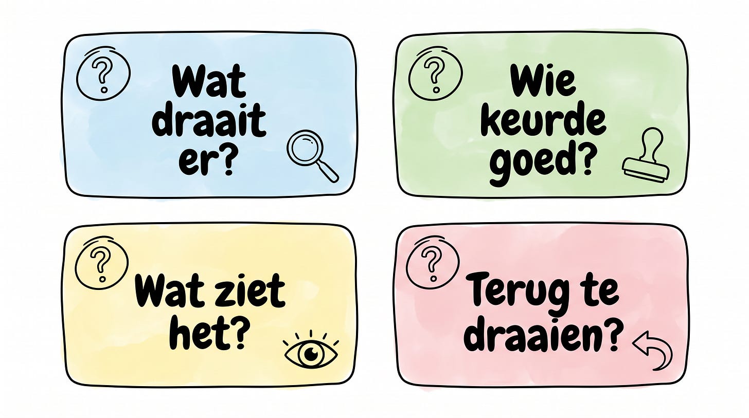 Vier vragen over je eigen organisatie