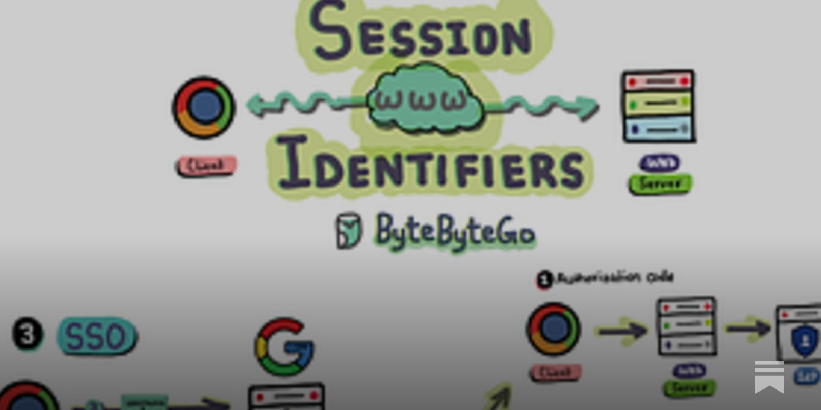 Sessions, Tokens, JWT, SSO, and OAuth in One Diagram