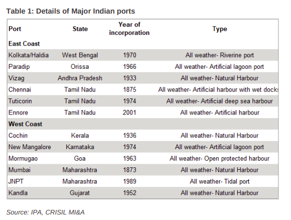 All you need to know about ports