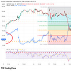 Vol Crush Sends Stocks Higher, But It May Not Last For Long