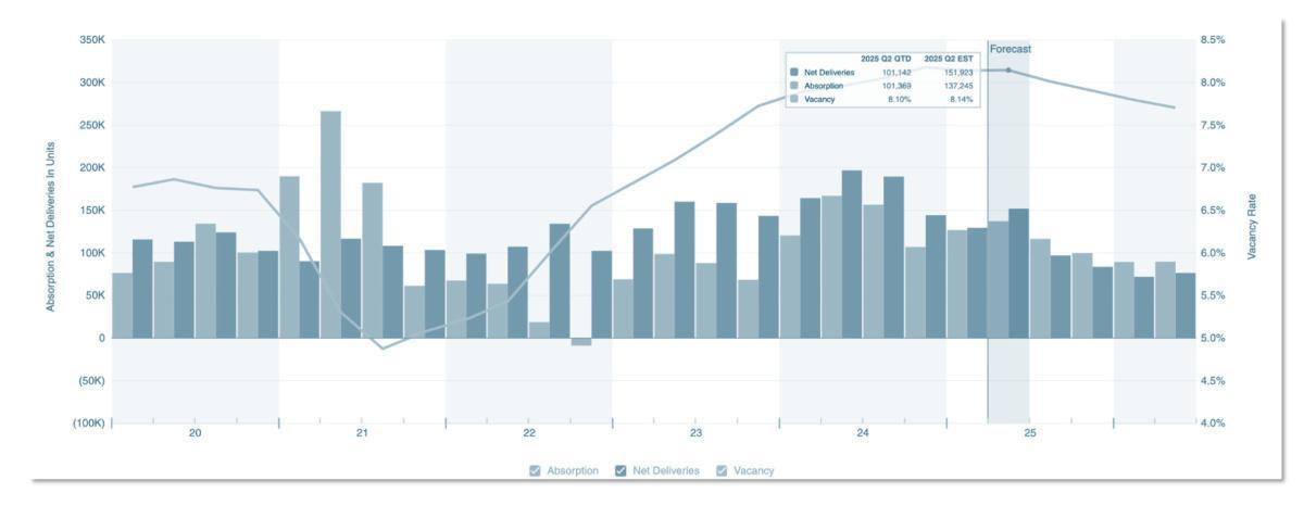 Mid-Year Assessment: Property Performance Optimization