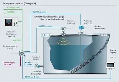 A joint federal advisory from CISA and the FBI reveals a state-directed cyber offensive linked to Iran's Islamic Revolutionary Guard Corps. Threat actors utilize the "Ghost Display" doctrine to infiltrate Automatic Tank Gauges across critical U.S. sectors. This gallery illustrates how attackers manipulate operational technology to feed false safety metrics to facility staff while masking physical dangers, such as chemical leaks and dangerous pressure build-ups.