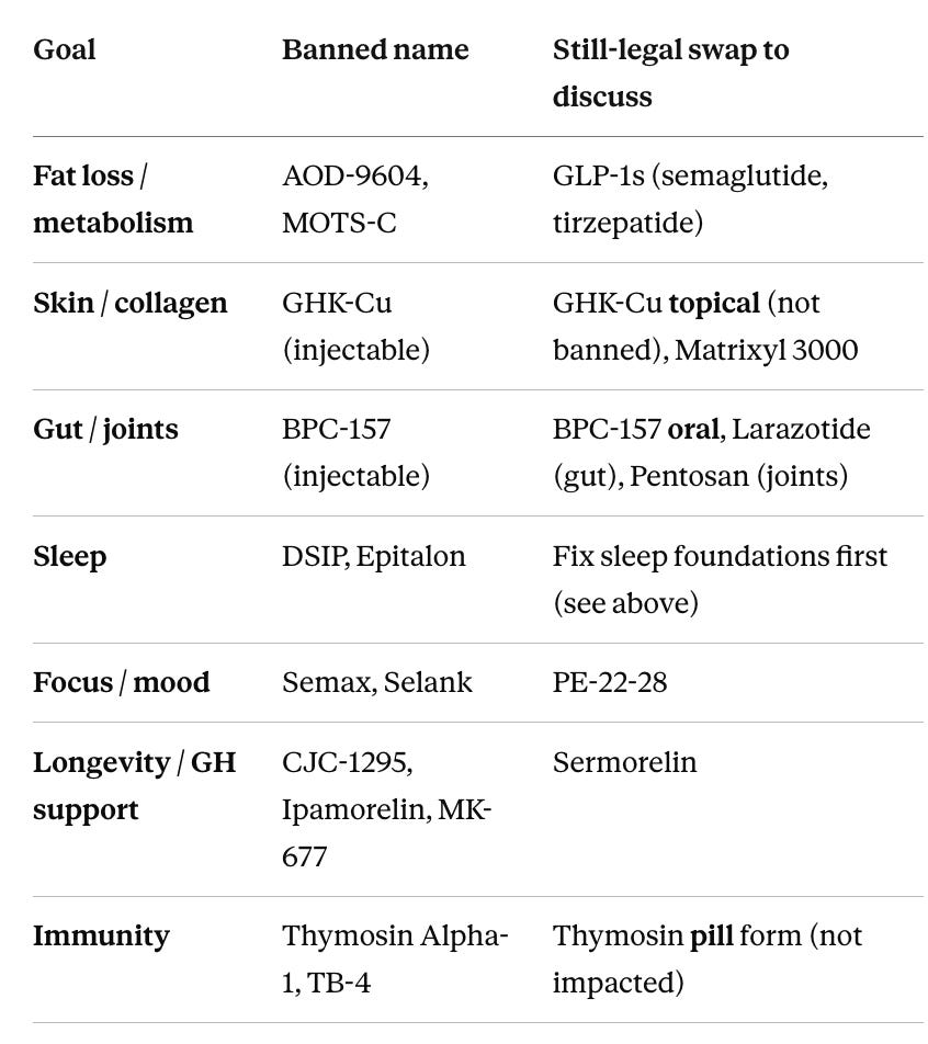 bpc 157 amazon bpc-157 A Peptide Is a Structure. A Hormone Is a Job How to claim your share – Why are peptides so popular?