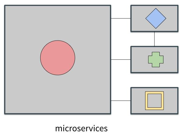 microservices microservices