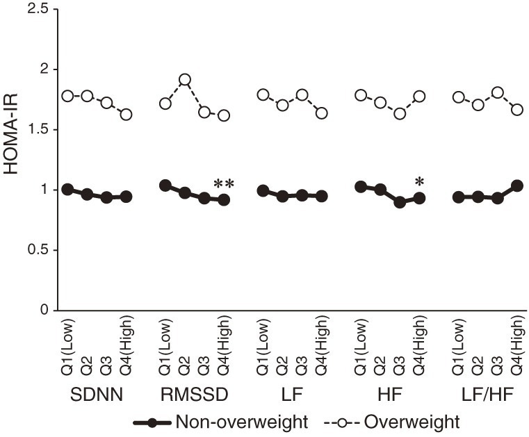 Figure 1. Figure 1.