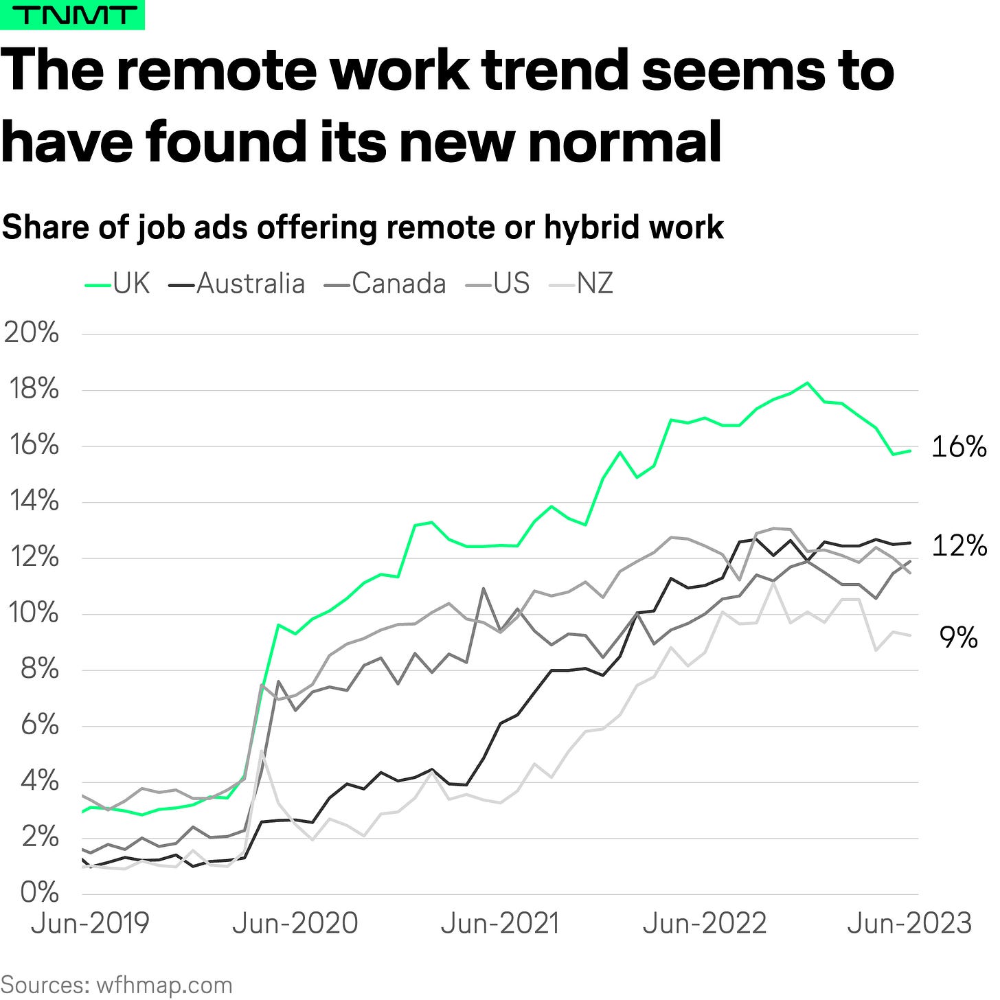 News on the Work-From-Home Movement - TNMT