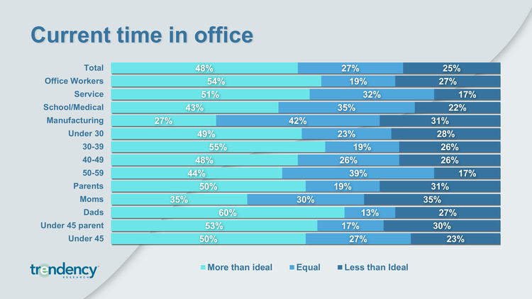 chart, bar chart