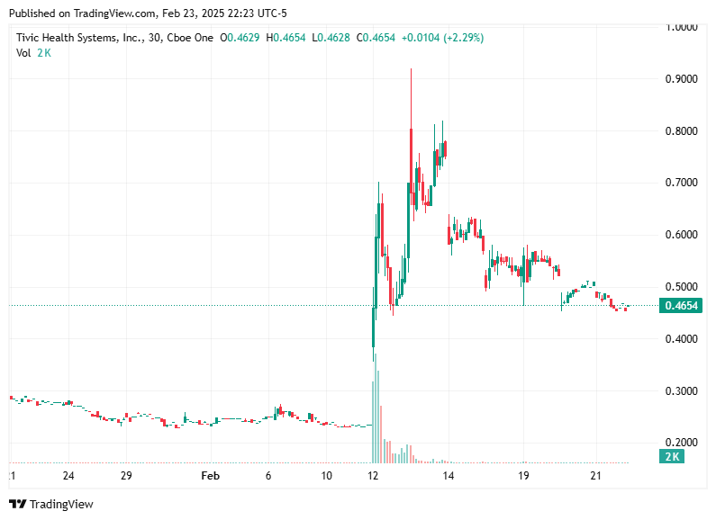 TradingView chart TradingView chart