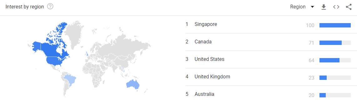 Google Trends for freeze dried dog food: interest by region