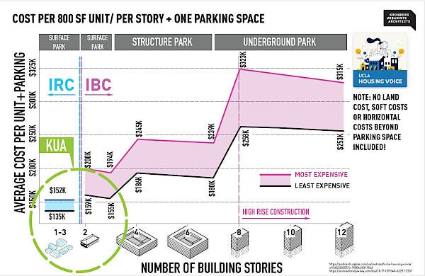 Re-Regulating for Housing Attainability: Insights from Eric Kronberg |  Groundwork