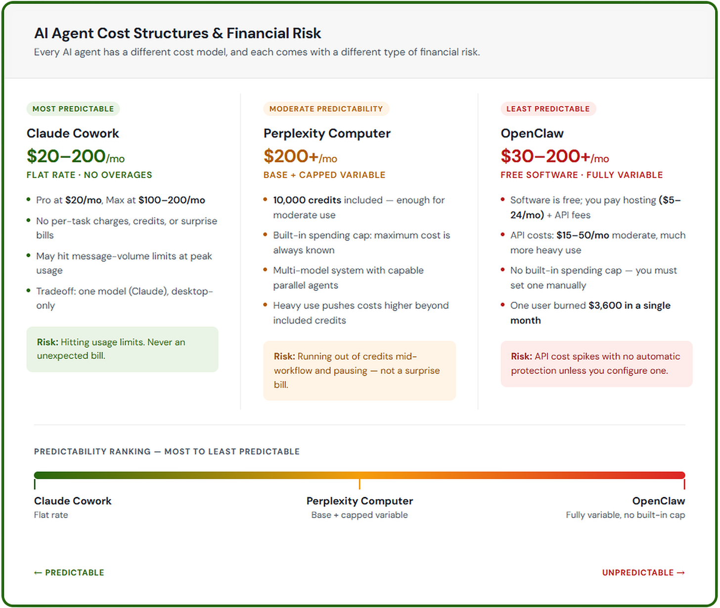 Perplexity Pricing How to Save Credits in Perplexity Computer (2026 Guide)