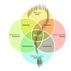 Unveiling the True Meaning of Ikigai as a Japanese: Beyond the Venn Diagram Misconception