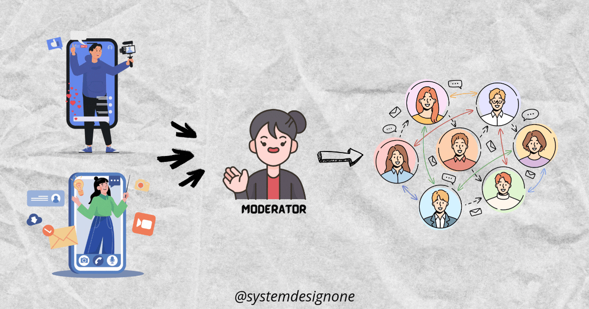 Moderation in a Centralized Architecture