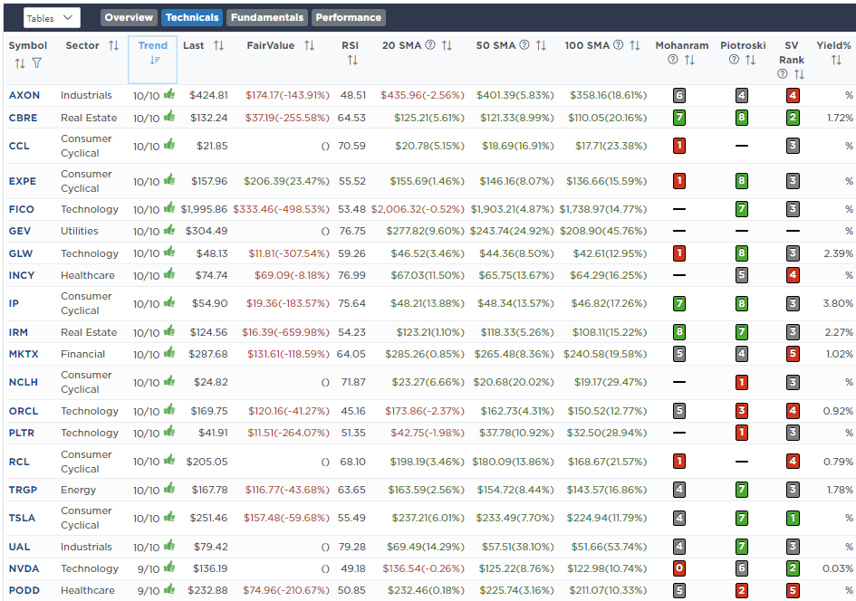 RSI Screen RSI Screen