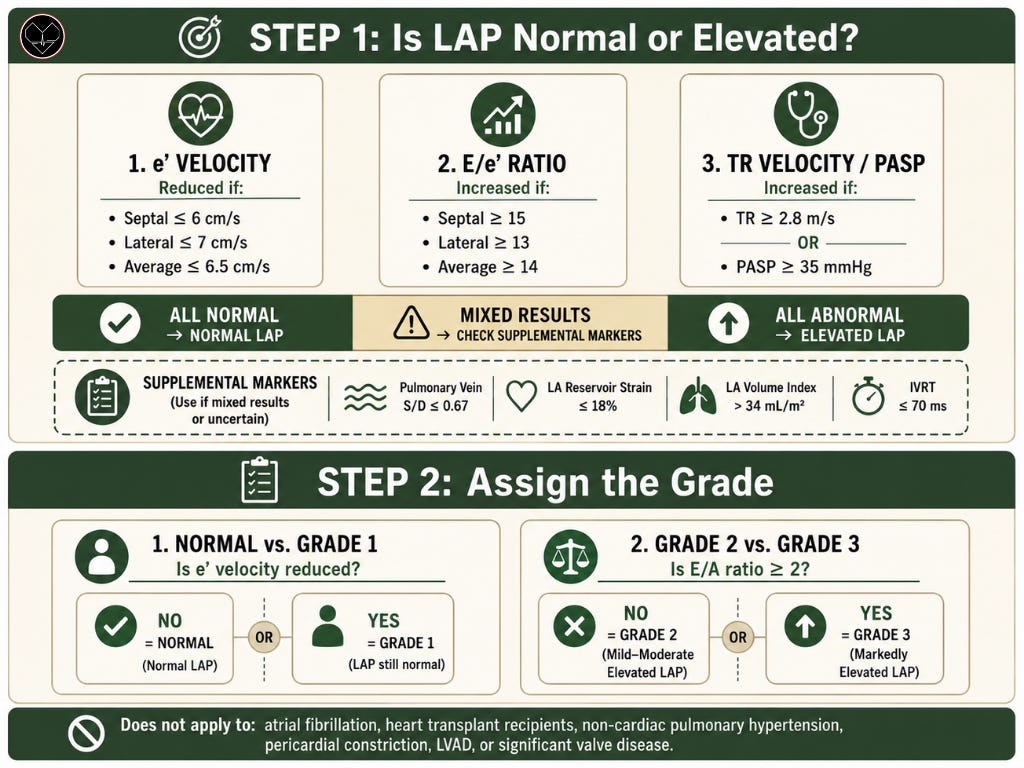 Diastolic Dysfunction Algorithm Ase For Af Grading Diastolic Function: The ASE Algorithm, Step by Step