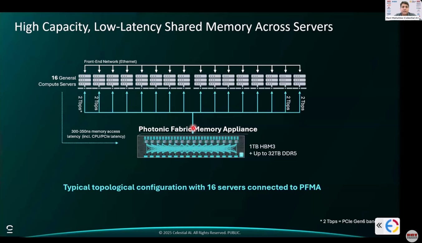 Context Memory Storage Systems, Disruption of Agentic AI Tokenomics ...