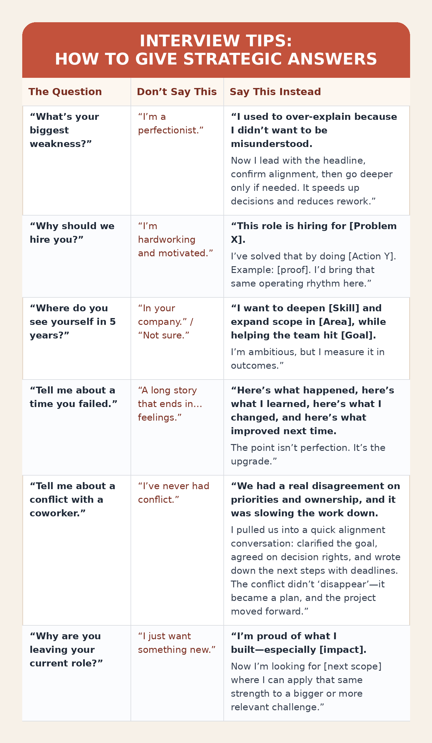 Your Interview Opening + The 6 Questions That Follow