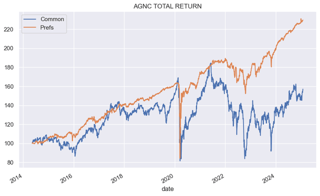 Systematic Income