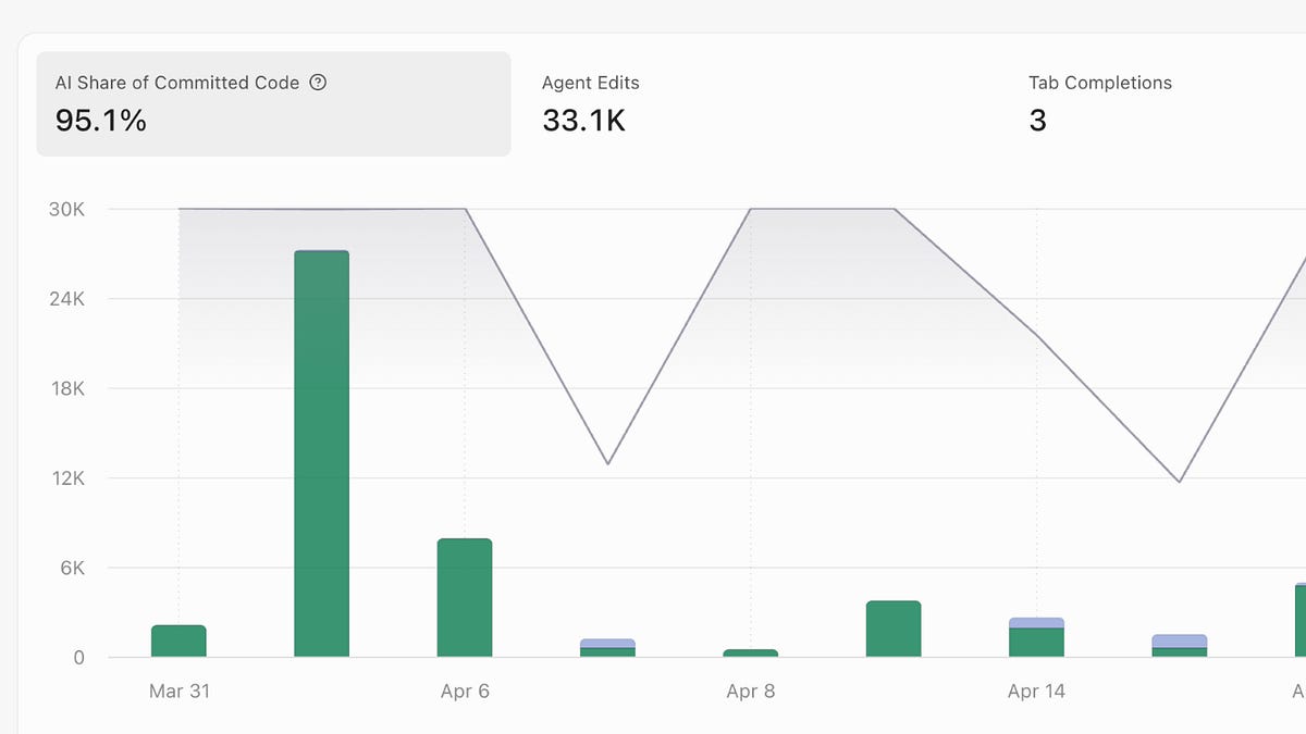 The AI Flippening Is Here