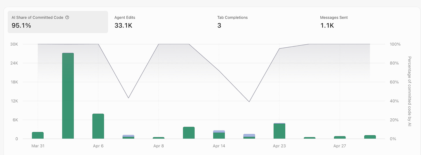 The AI Flippening Is Here