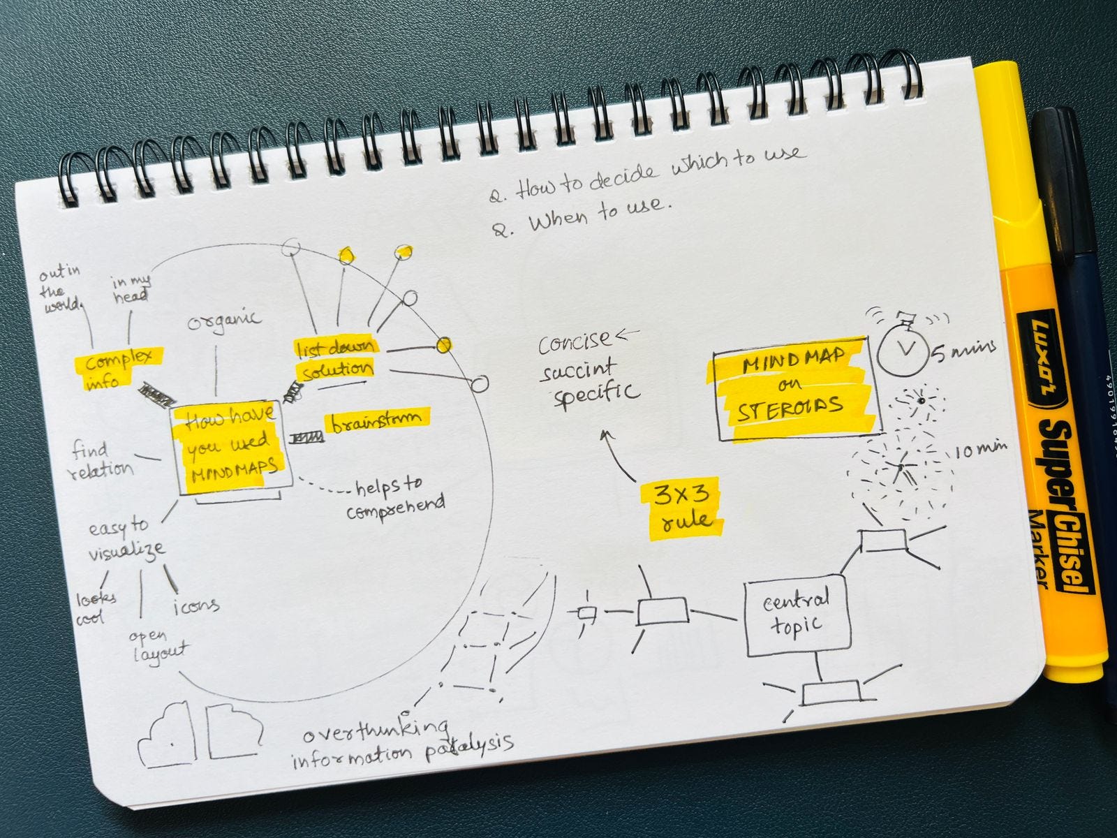 #67 - Visual Thinking methods, Mindmaps, and Paris Olympics