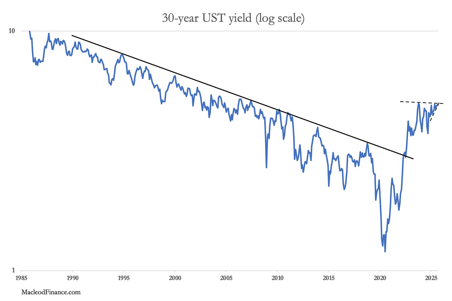 A graph showing the growth of the stock market
AI-generated content may be incorrect. A graph showing the growth of the stock market
AI-generated content may be incorrect.