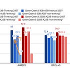 Qwen3 Instruct "Thinks": When Token Budgets Silently Skew Benchmark Scores