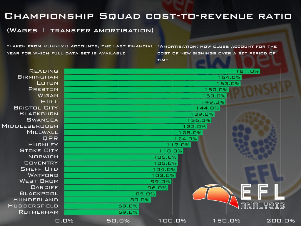 How much is promotion from the Championship actually worth? Title prize  fund explained