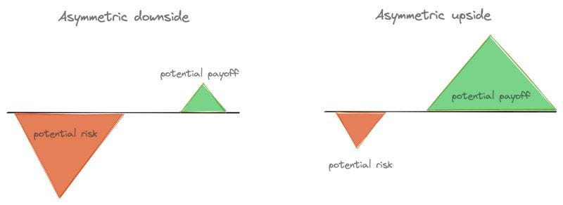 Ralph Surkyn on LinkedIn: Asymmetric bets š - some of your past decisions have had an outsized⦠Ralph Surkyn on LinkedIn: Asymmetric bets š - some of your past decisions have had an outsizedā¦